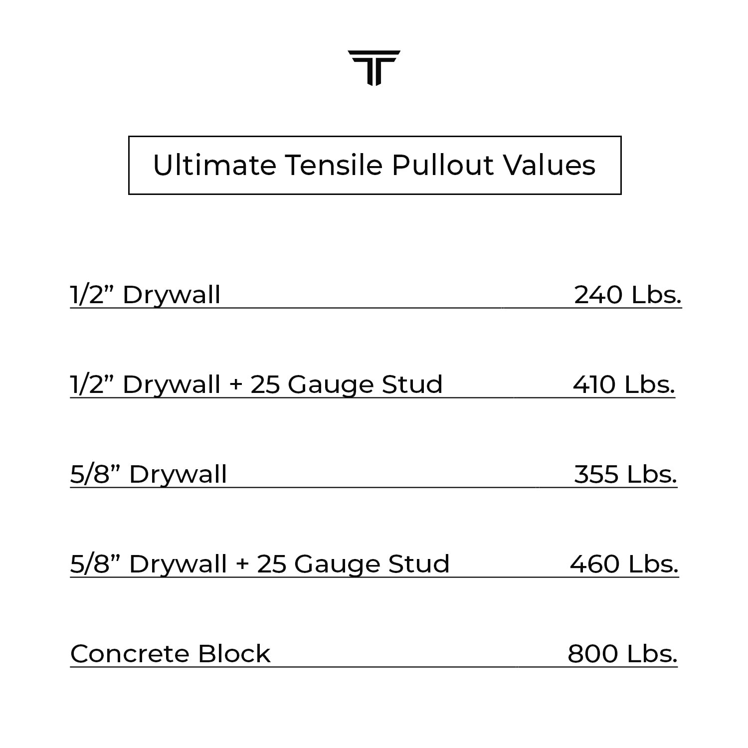 titan anchors 3/16" toggle anchors with bolts pullout values